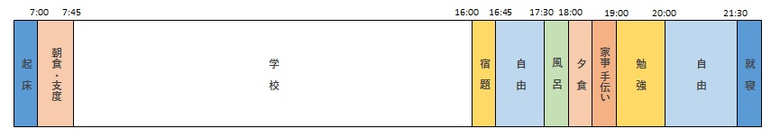 小学6年生1日スケジュール（平日）