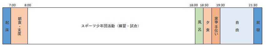 小学6年生1日のスケジュール（休日）